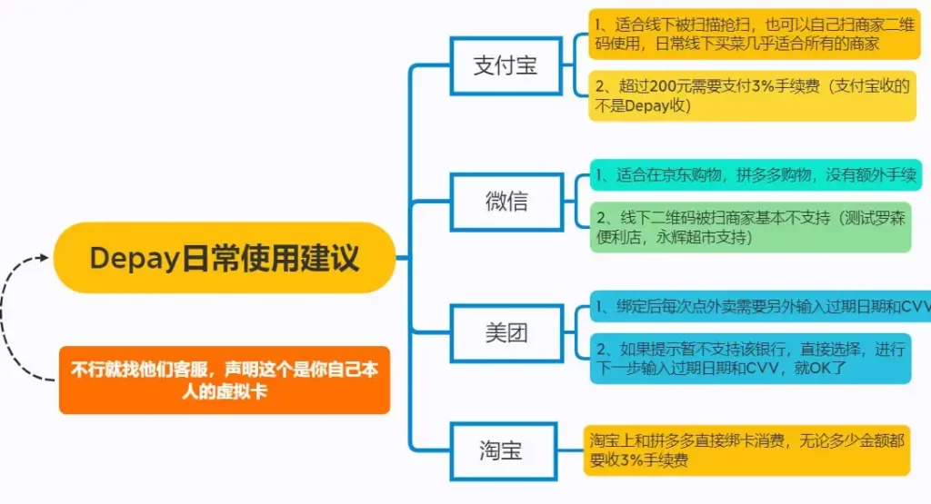 图片[11]-【转载帖】Dupay（原Depay）使用感受Dupay（原Depay）卡的注册和使用完整指南Dupay（原Depay）-老萬资源网