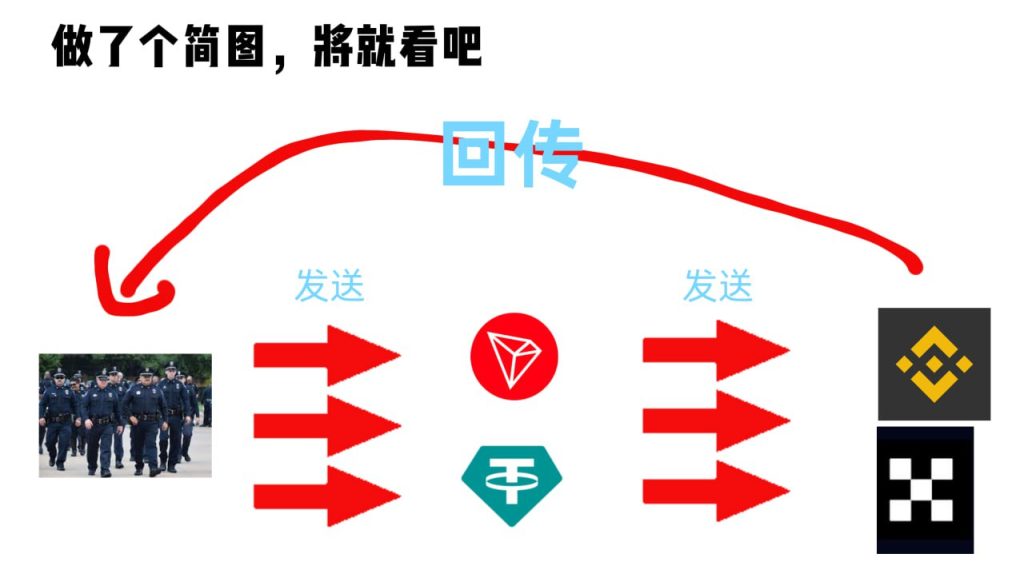 图片[3]-关于黑油标记优的科普都在这里了，区块链常识性的内容-老萬资源网