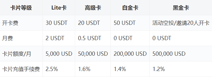 图片[4]-【转载帖】Dupay（原Depay）使用感受Dupay（原Depay）卡的注册和使用完整指南Dupay（原Depay）-老萬资源网