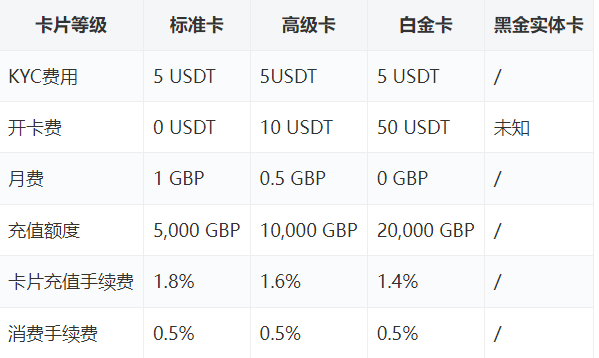 图片[5]-【转载帖】Dupay（原Depay）使用感受Dupay（原Depay）卡的注册和使用完整指南Dupay（原Depay）-老萬资源网