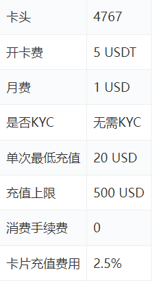 图片[6]-【转载帖】Dupay（原Depay）使用感受Dupay（原Depay）卡的注册和使用完整指南Dupay（原Depay）-老萬资源网