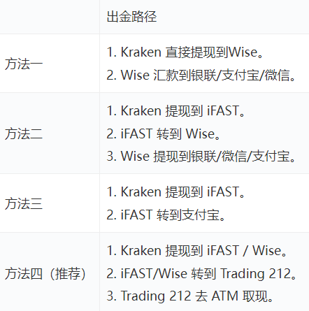 图片[2]-安全出金到￥思路分享-老萬资源网