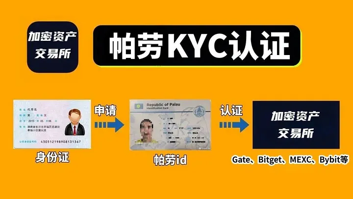 图片[2]-帕劳居民身份证申请教程：支持那些交易所KYC认证？-老萬资源网