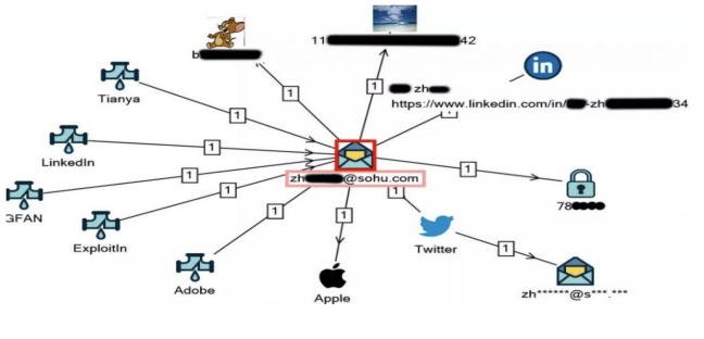 图片[13]-如何通过无意遗留的表网信息锁定一个人的手机号、位置-老萬资源网