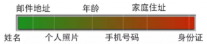 如何通过无意遗留的表网信息锁定一个人的手机号、位置-老萬资源网