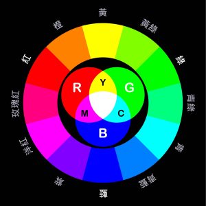 【内录】关于手搓三色这个事,有必要叨叨两句-老萬资源网