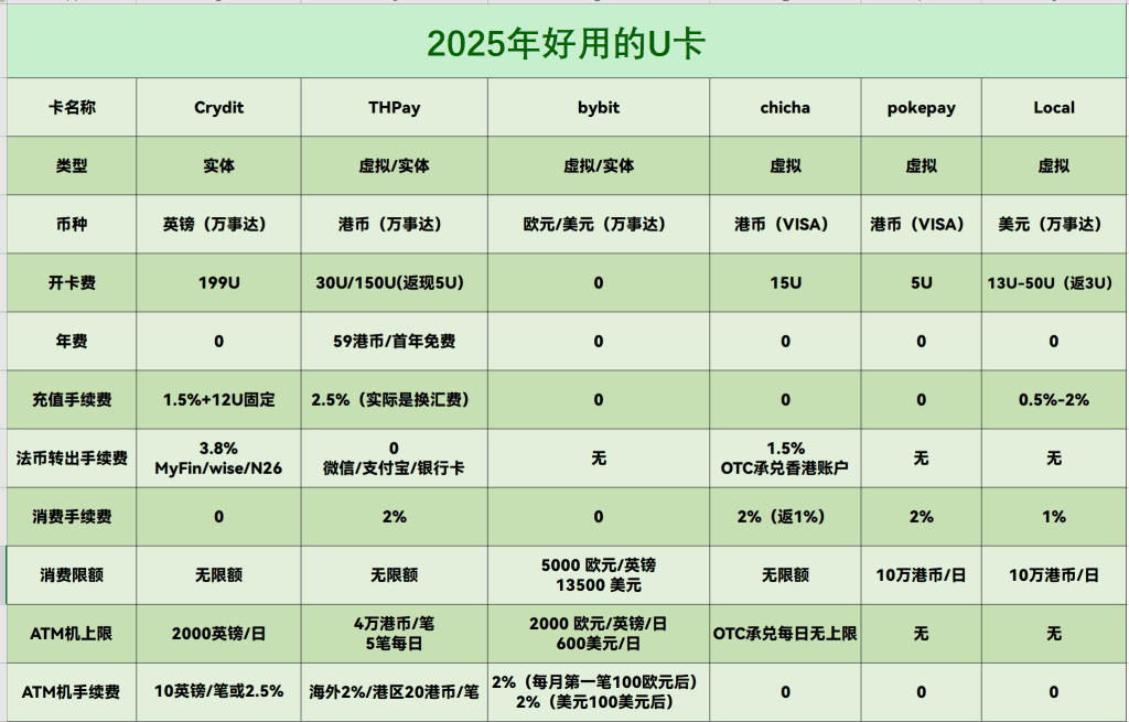 图片[1]-2025年火热的U卡总结-老萬资源网