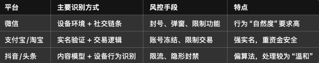 图片[1]-【矩阵注册】互联网三巨头风控对抗策略-老萬资源网