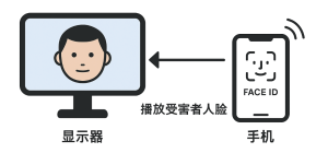 【怼屏】核心逻辑-老萬资源网
