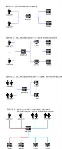 跳板机到底是个啥,几句大白话解释清楚-老萬资源网