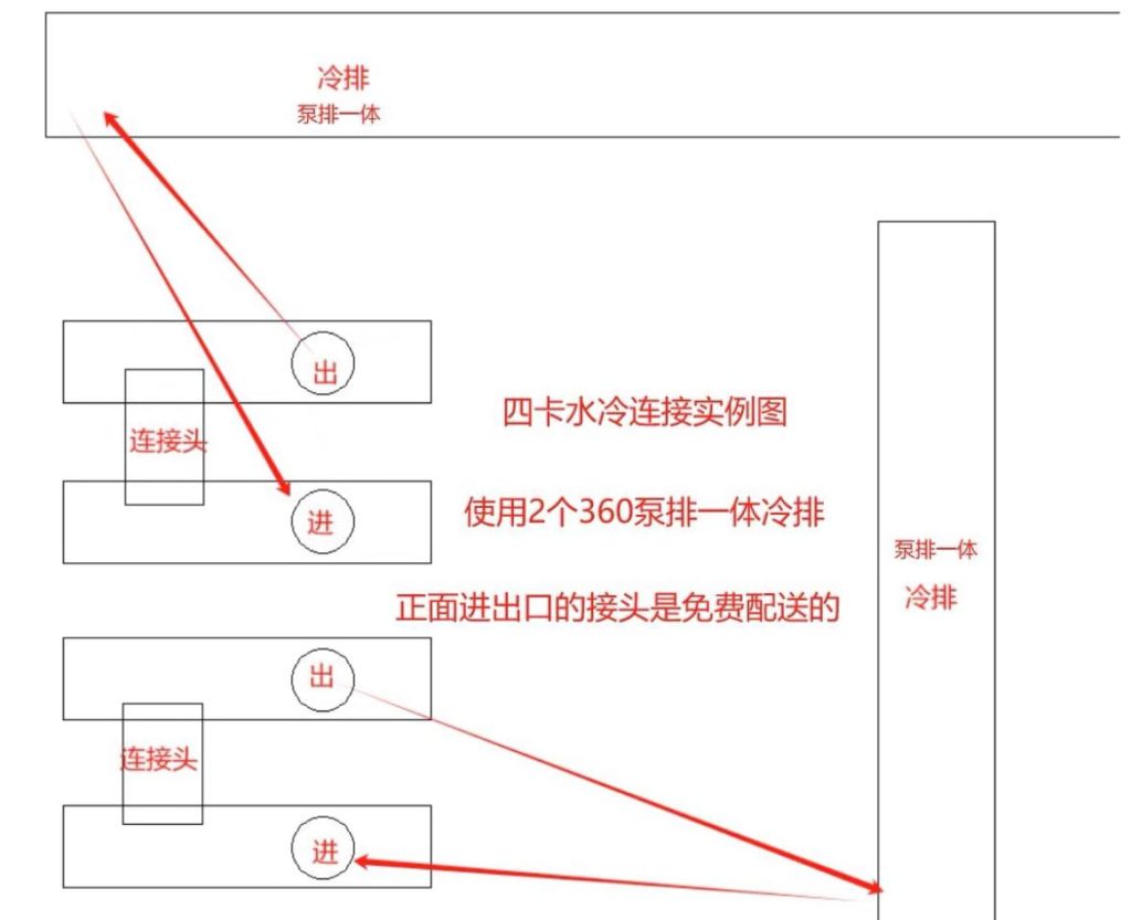 图片[5]-小团队魔改显卡的经验和心路历程，方案已经小伙伴同意全部开源-老萬资源网